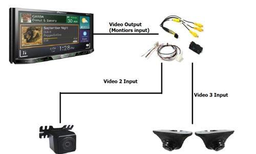 cm-SWITCHER Rydeen 3 Way Video Switching System for in-Dash Multimedia (CMSWITCHER)