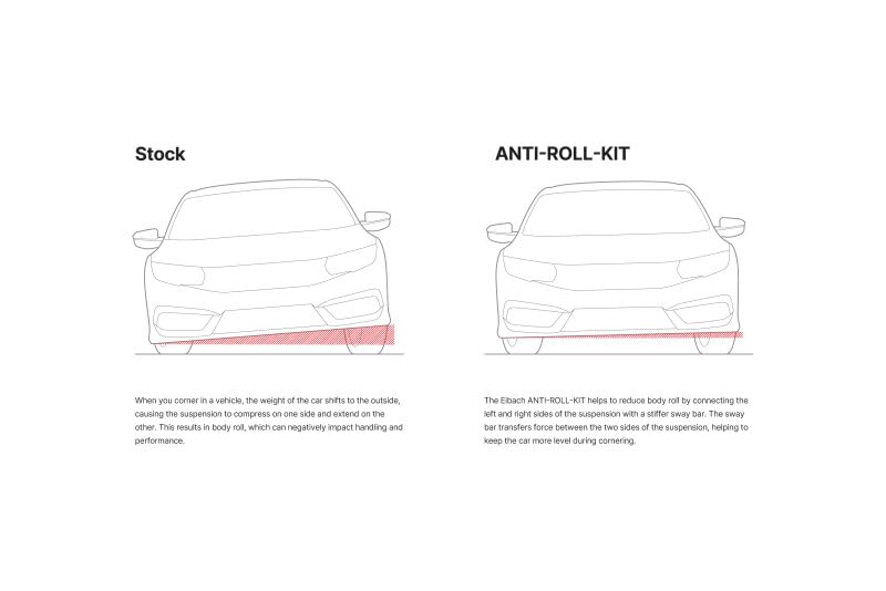 FRONT ONLY ANTI-ROLL BAR KIT