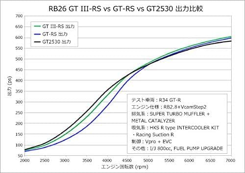 11004-AN012 HKS