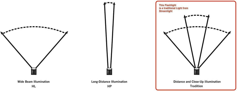 Stinger Streamlight 425-Lumen LED Bright Rechargeable Handheld Flashlight with AC Charger, Black
