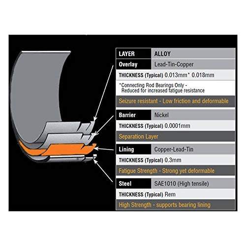 Standard Size ACL (4B1606H-STD) High Performance Rod Bearing Set for Volkswagen/Audi