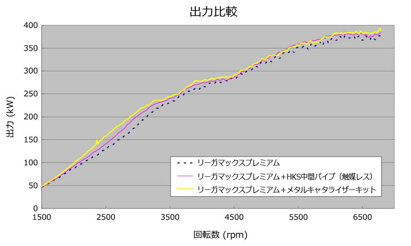 Metal HKS Catalyzer (33005-AN005)