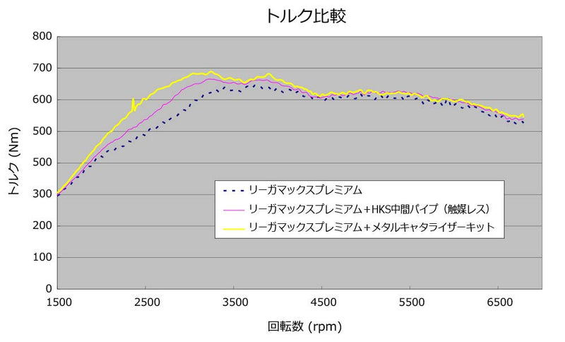 Metal HKS Catalyzer (33005-AN005)