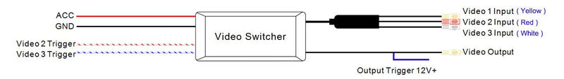 cm-SWITCHER Rydeen 3 Way Video Switching System for in-Dash Multimedia (CMSWITCHER)