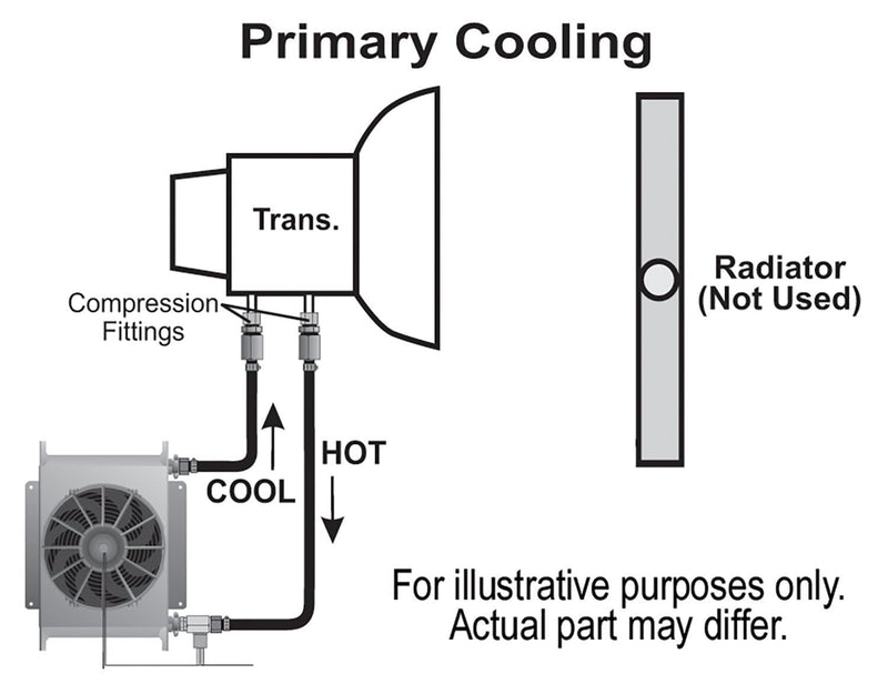 Hyper-Cool Derale 13960 Remote Transmission Cooler