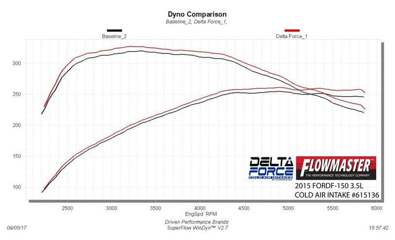 Delta Force Flowmaster 615136 Performance Air Intake