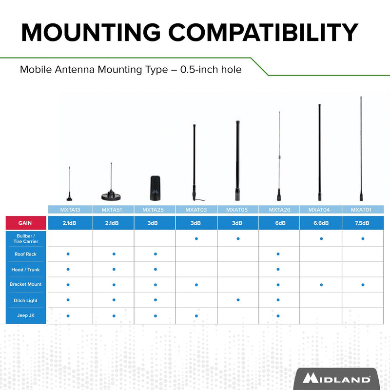 MXAT05VP-3dB Midland Heavy-Duty Bull Bar Antenna Spring Base Micromobile - 28.5” with 462-468 MHz Frequency - Long Range GMRS Communication - Overlanding Off-Roading - Easy to Install