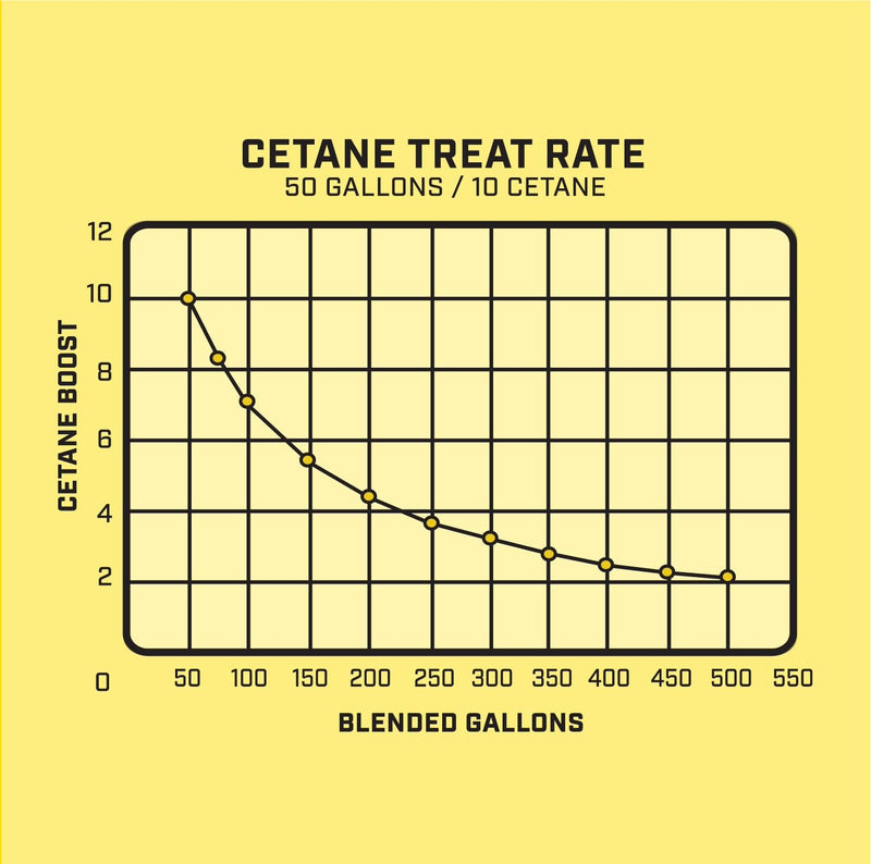Cetanium Cetane Concentrate VP Racing Fuels 2865 - 1 Quart