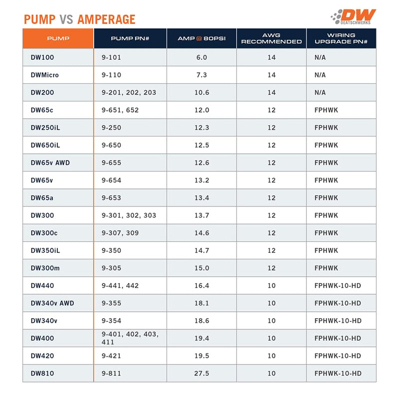 Fuel Pumps DeatschWerks (9-441-C102-0900)