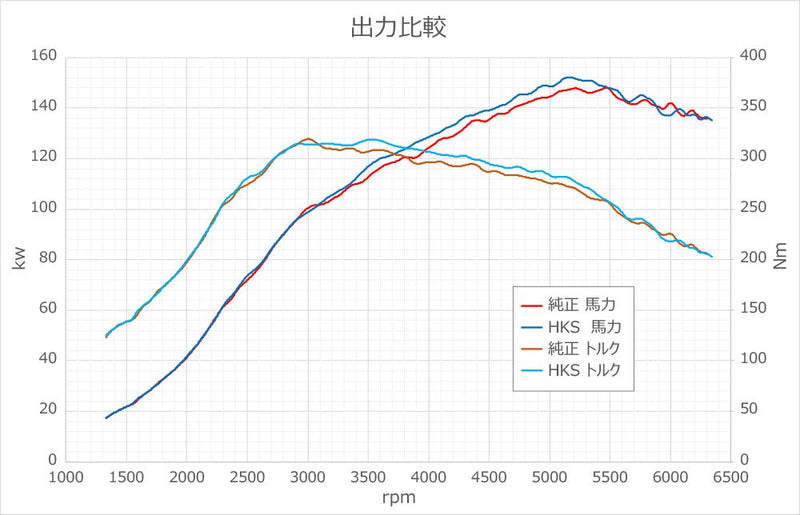 13001-AH006 HKS