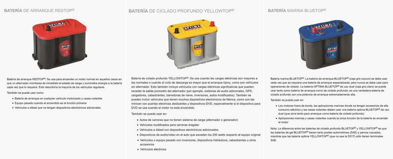 High Performance 1999 ACURA EL (Canadian) Optima Battery