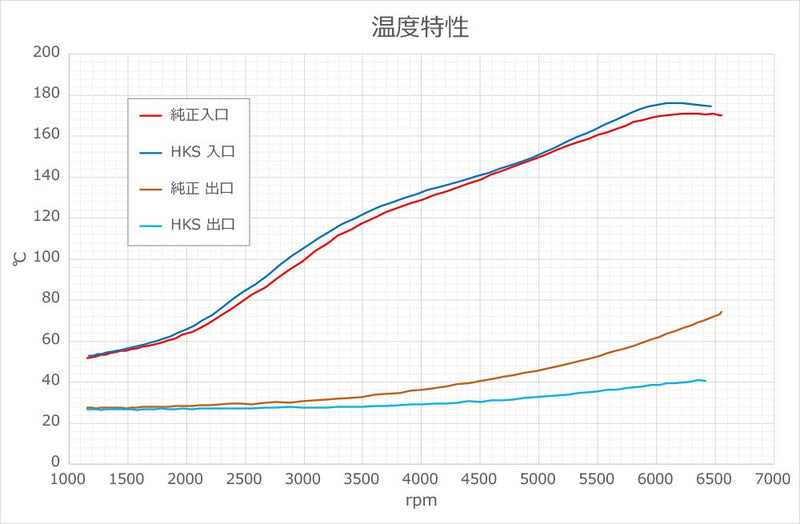 13001-AH006 HKS