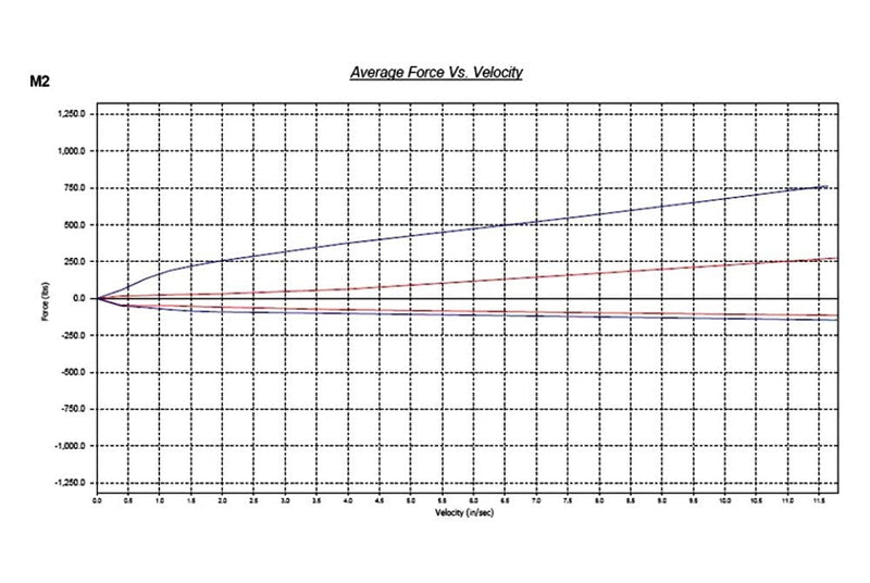Street Series Megan Racing MR-CDK-TCE90GT Coilover Damper Kit
