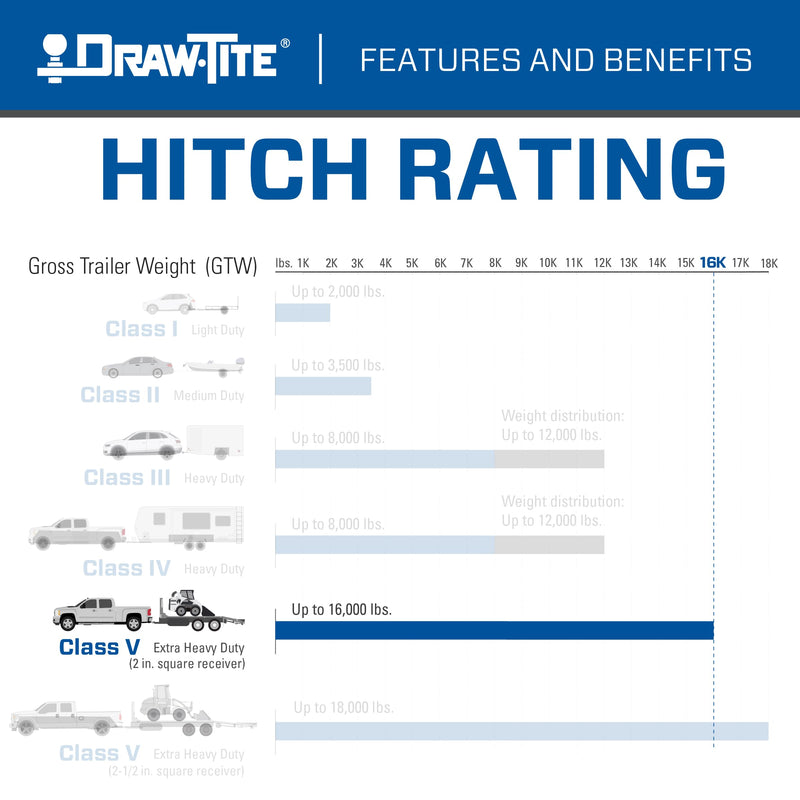 Ultra Frame Draw-Tite Class 5 Trailer Hitch, 2 Inch Square Receiver, Black, Compatible with Chevrolet and GMC Selected Models (Please Verify Vehicle Application)