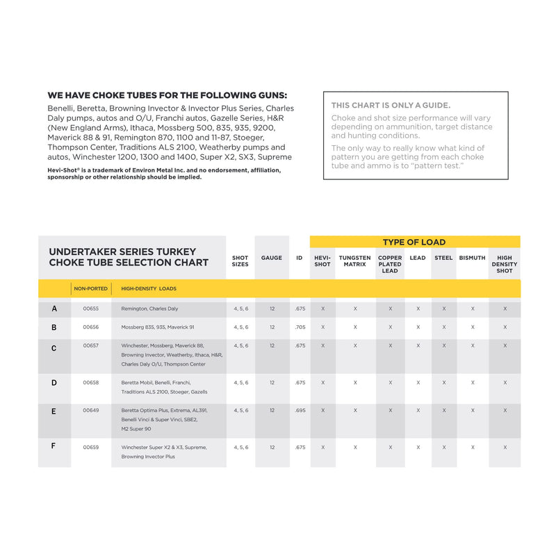 Strut Hunters Specialties Undertaker High Density Non-Ported Choke Tubes Compatible with 12 GA Shotguns, Compatible with Remington, Charles Daly