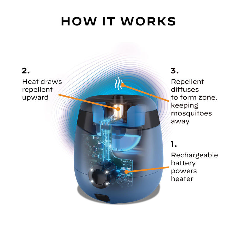E-Series Thermacell E55 Rechargeable Mosquito Repeller with 20' Mosquito Protection Zone; Blue; Includes 12-Hr Repellent Refill; Bug Spray Alternative; Scent Free; No Candle or Flame