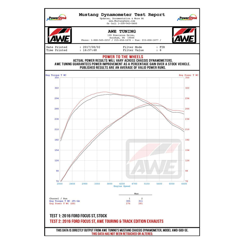 Ford Focus ST AWE Exhaust Suite