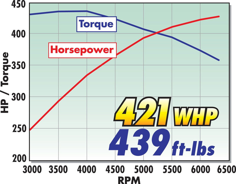 Edelbrock E-Force Supercharger Kit for Chevrolet Camaro SS 1597