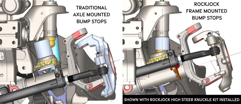 Bump Stop Kits RockJock