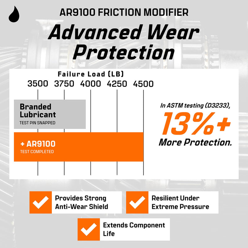 AR9100 Oil Additive (16oz) for All Vehicles - Cold Starts Powerstroke, Eliminates Injector Problems
