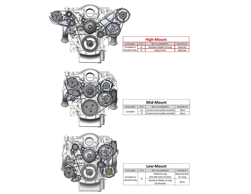 Holley 20-143 Alternator & Power Steering Pump Accessory Drive Kit - LS/LT Driver's Side Bracket