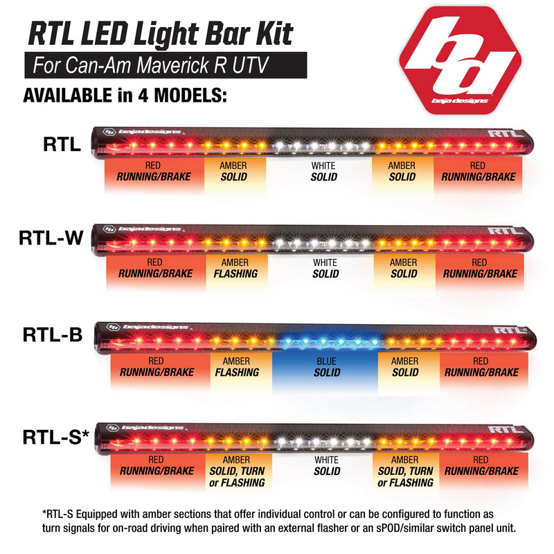 RTL-B Baja Designs Rear LED Light Kit for Can-Am Maverick R UTV