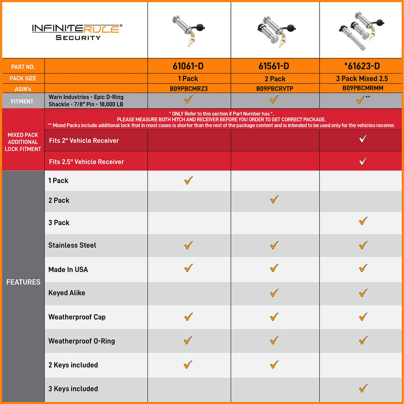 Shackle Lock for Epic Warn D-Ring Shackle 18K LB