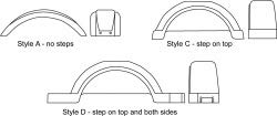 Fulton Plastic Trailer Fenders, 13-Inch Tire Size, White