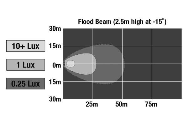 LED Worklight J.W. Speaker (1300001)