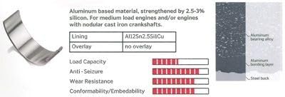 CR6781SI30 King Bearing