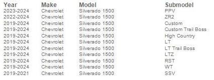 CIPA Pr Mirror Silvr/Sierra 2019–2025, black (10970)