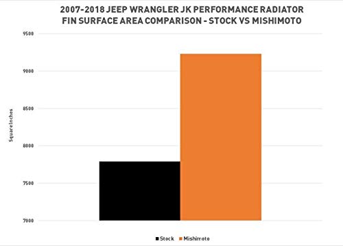 Mishimoto Radiator & Performance Bundle MMB-WRA-001 Fits Jeep Wrangler JK 2012-2018