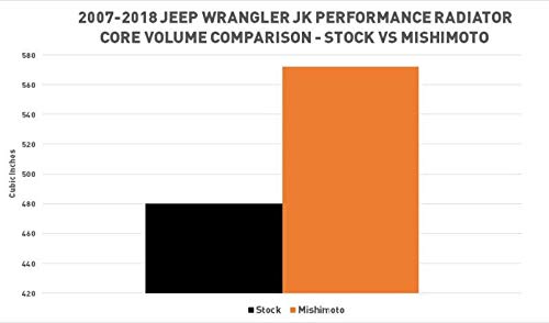 Mishimoto Radiator & Performance Bundle MMB-WRA-001 Fits Jeep Wrangler JK 2012-2018