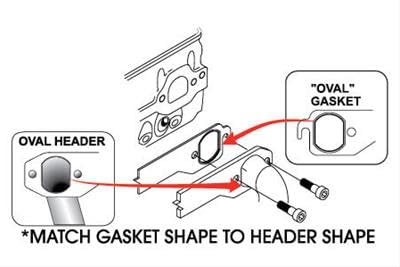 Pro Copper SCE Gaskets 4413 Embossed Exhaust Gasket