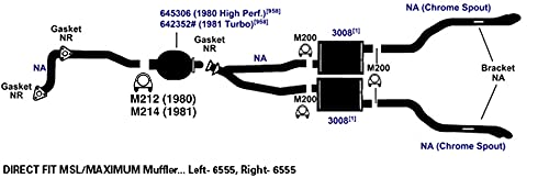 Exhaust AP Products Muffler 3008