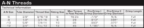 Brake Hose Assembly Fragola 384084 (#8 Str X 45 Steel Nut 84")