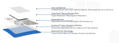 AEROPLAST Aero Healthcare AD1003US Detectable Knuckle Bandages 40/Box, Pack of 1