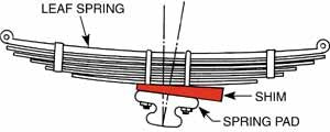 Break Away Specialty Products Company AXLE SHIMS(6) 80399