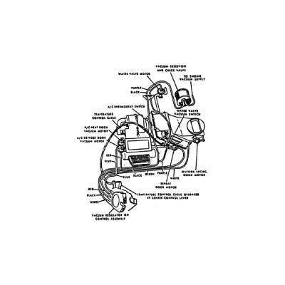 1967-1968 Scott Drake C7ZZ-18B372-A A/C - Heat Vacuum Line Hose Kit