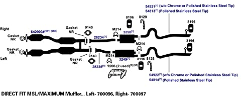 Flange AP Exhaust 9140