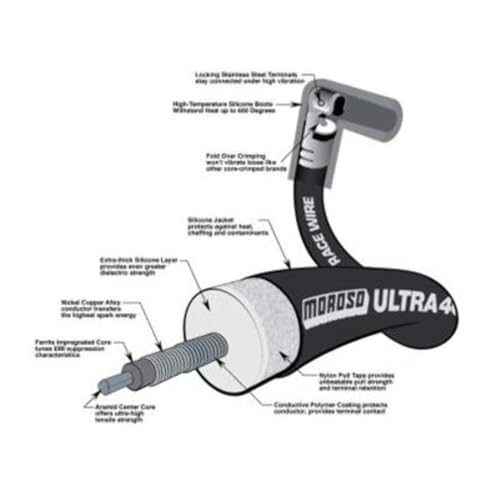 ULTRA WIRE SET, 40 UNSLEEVED, SBC, 135 73725