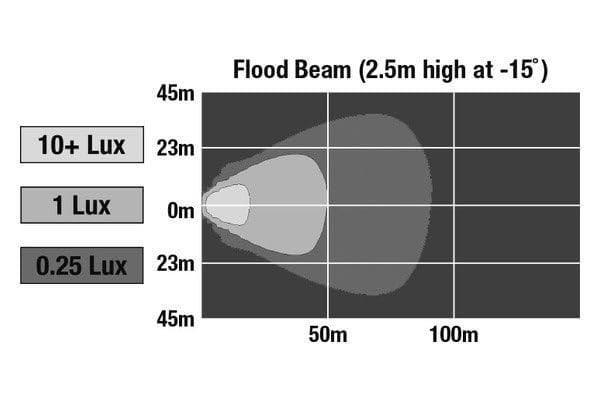 J.W. SPEAKER Model 735 12-24V LED 5" x 3" Work Light with Flood Beam Pattern 1706591-