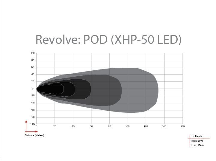 Revolve Pod Rigid 490613 with White Backlight Pair