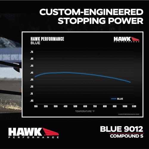 Hawk Performance Blue 9012 Motorsport HB105E.620 Brake Pads