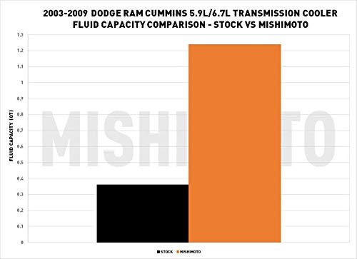 Mishimoto Radiator & Performance Bundle MMB-RAM-001 Fits Dodge Ram 5.9L/6.7L Cummins 2003-2009