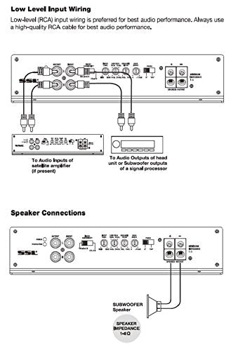 Sound Storm Laboratories Evolution Series EV3000D Car Audio Amplifier – 5000 High Output, Class D, Monoblock, 1 Ohm, Low Level Inputs, Low Pass Crossover, Hook Up to Stereo and Subwoofer
