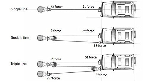 ARB Snatch Block 10100020A Recovery Pulley of 20000 lbs, Double The Pulling Force, Ultra Light Design, a Must for Winch Recovery