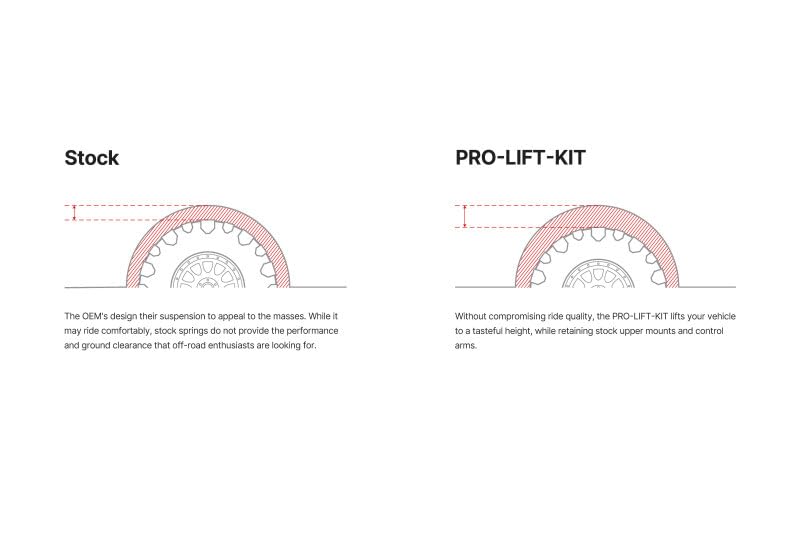 KIT PRO-LIFT