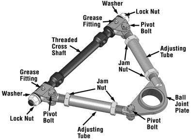 ADJ. UCA - Racing Specialty Products Company 92242