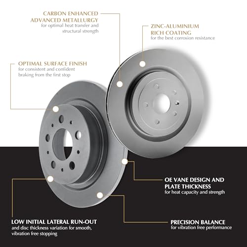 GCX Centric (320.65082F) Front Disc Brake Rotor with Full Coating Fits Select Ford, Mazda